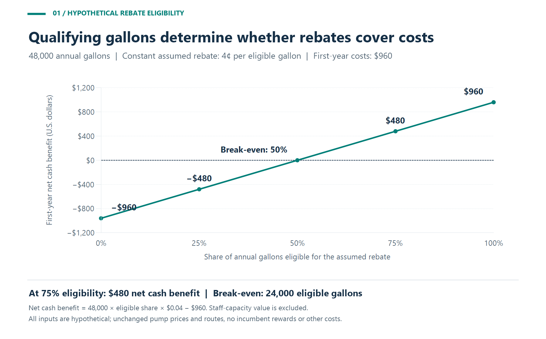 Fuel Card Impact on Fleet Management